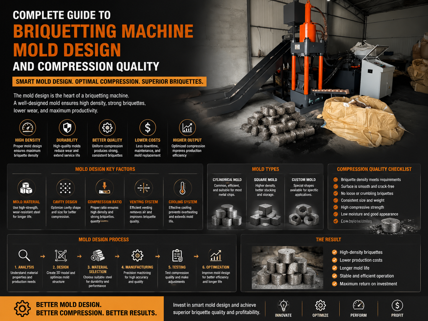 complete guide to briquetting machine mold design and compression quality 1