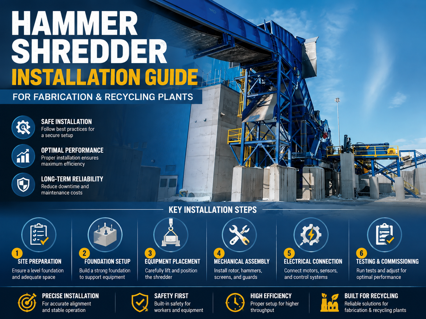 comprehensive hammer shredder installation guide for fabrication and recycling plants
