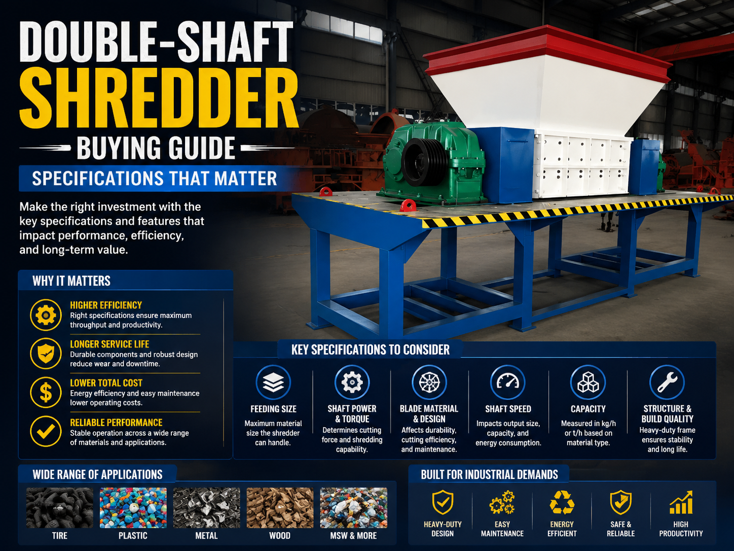 double shaft shredder buying guide for industrial buyers specifications that matter