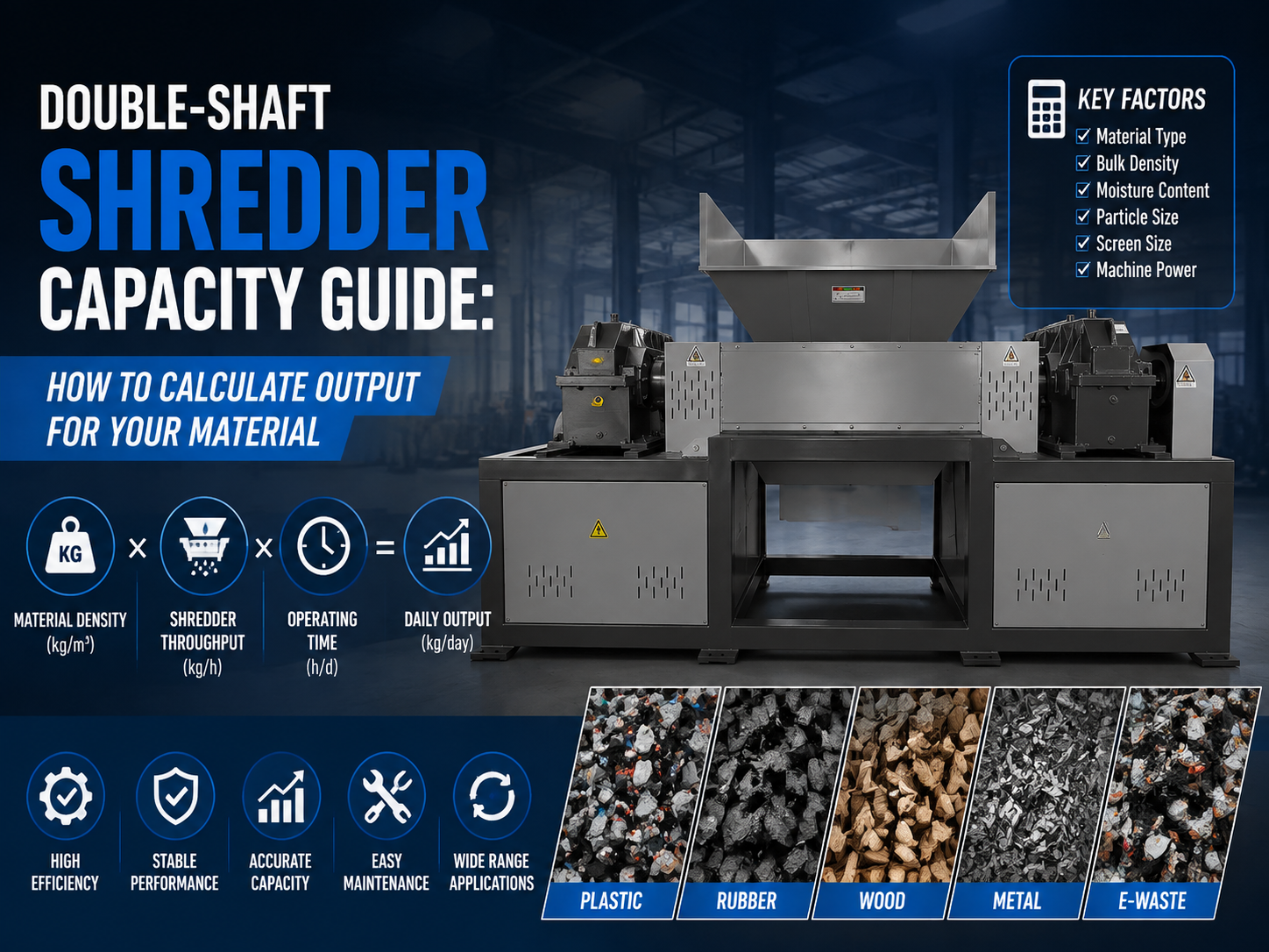 double shaft shredder capacity guide how to calculate output for your material