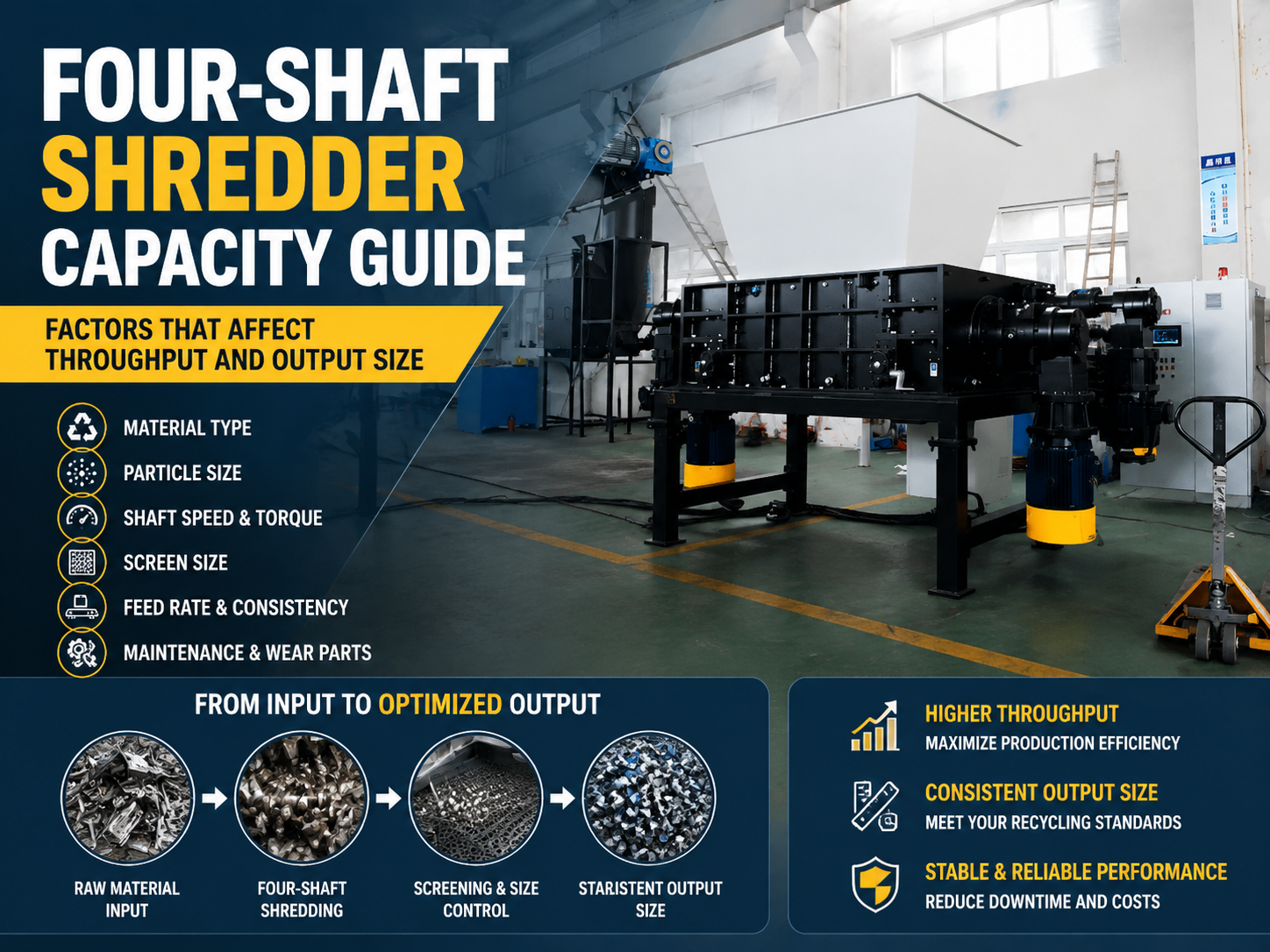 four shaft shredder capacity guide factors that affect throughput and output size
