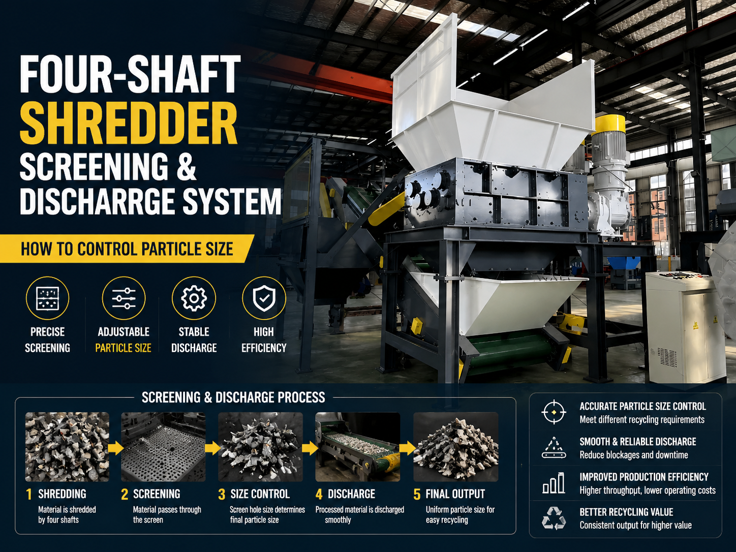 four shaft shredder screening and discharge system how to control particle size