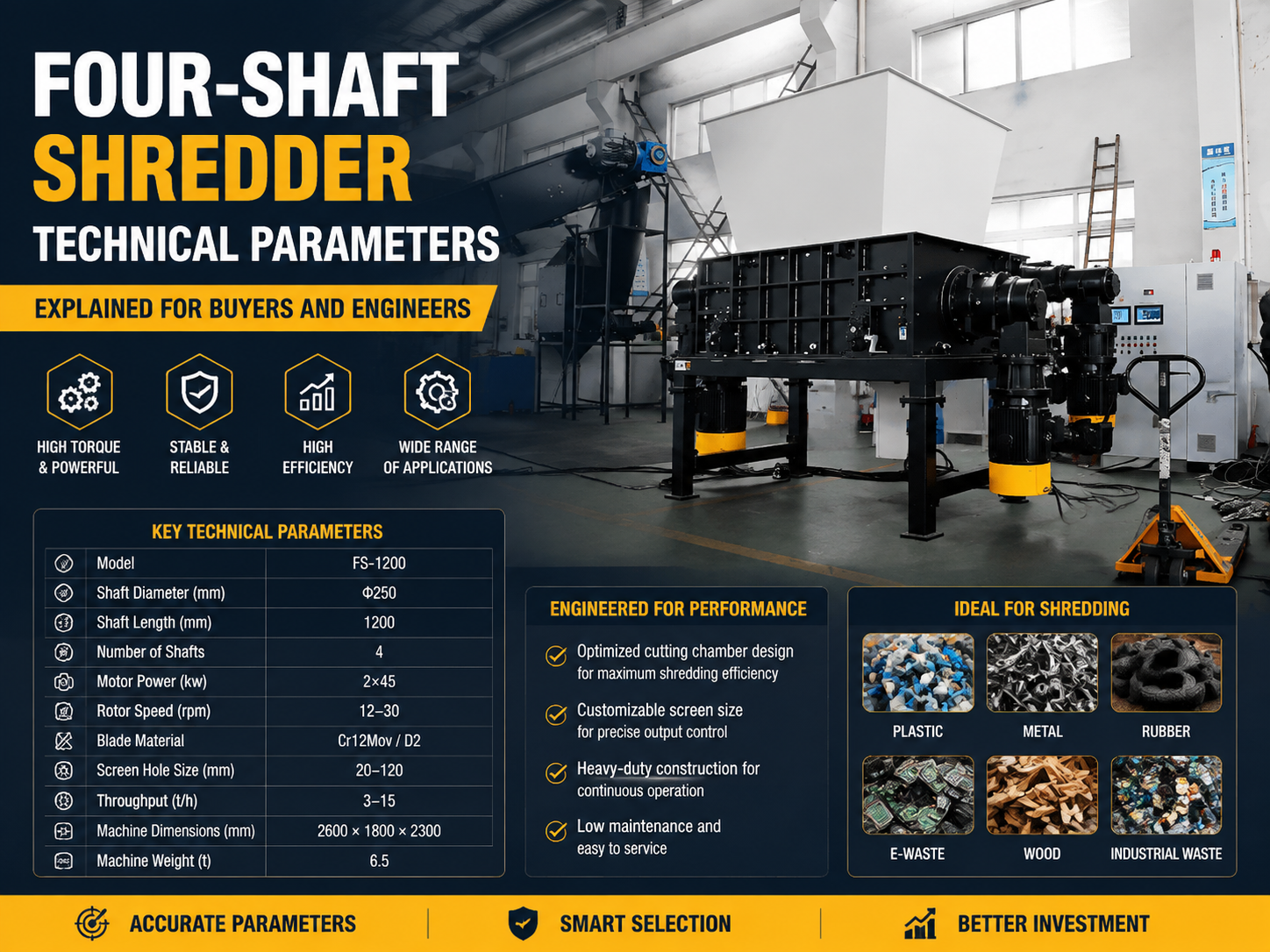 four shaft shredder technical parameters explained for buyers and engineers 1