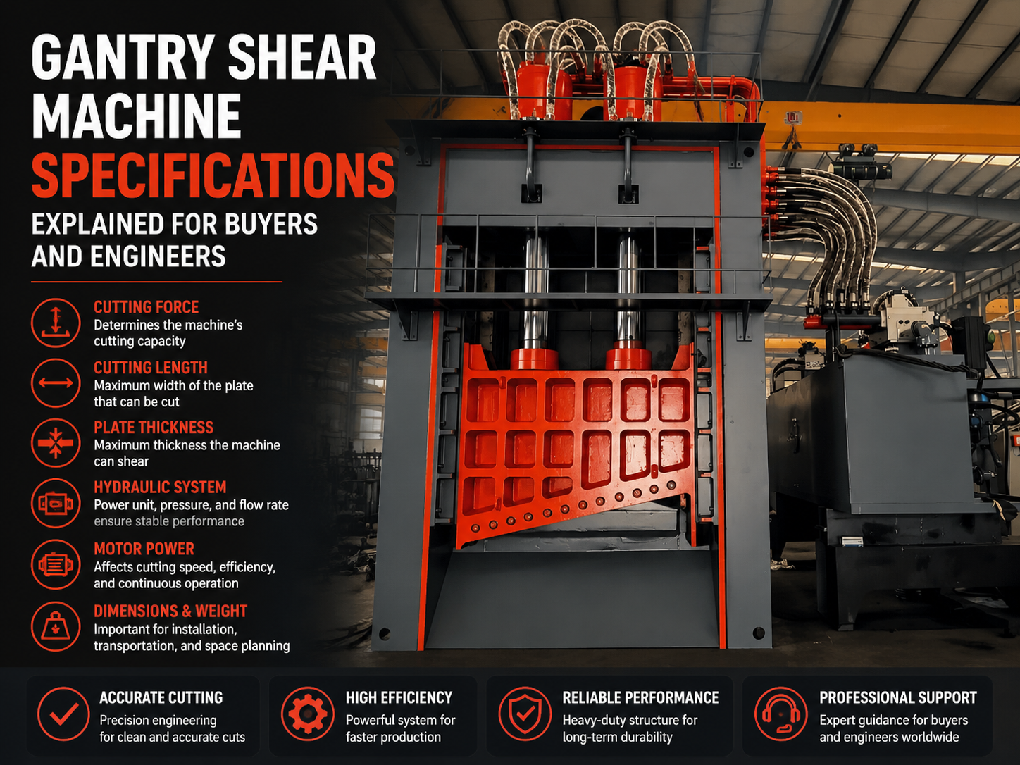 gantry shear machine specifications explained for buyers and engineers 1
