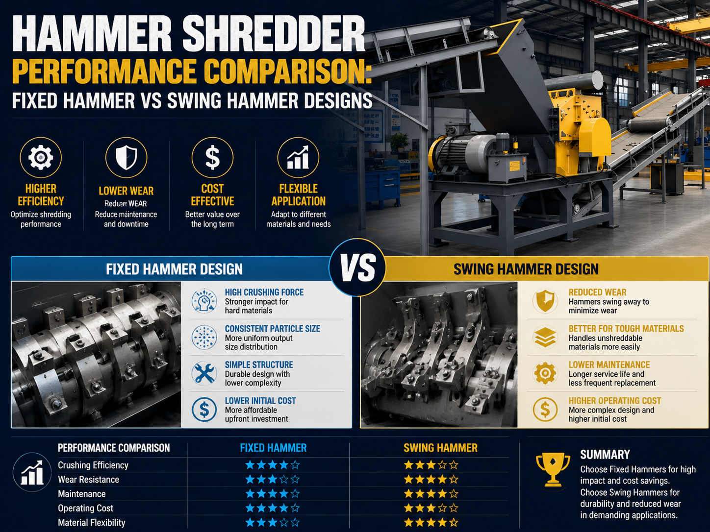 hammer shredder performance comparison fixed hammer vs swing hammer designs