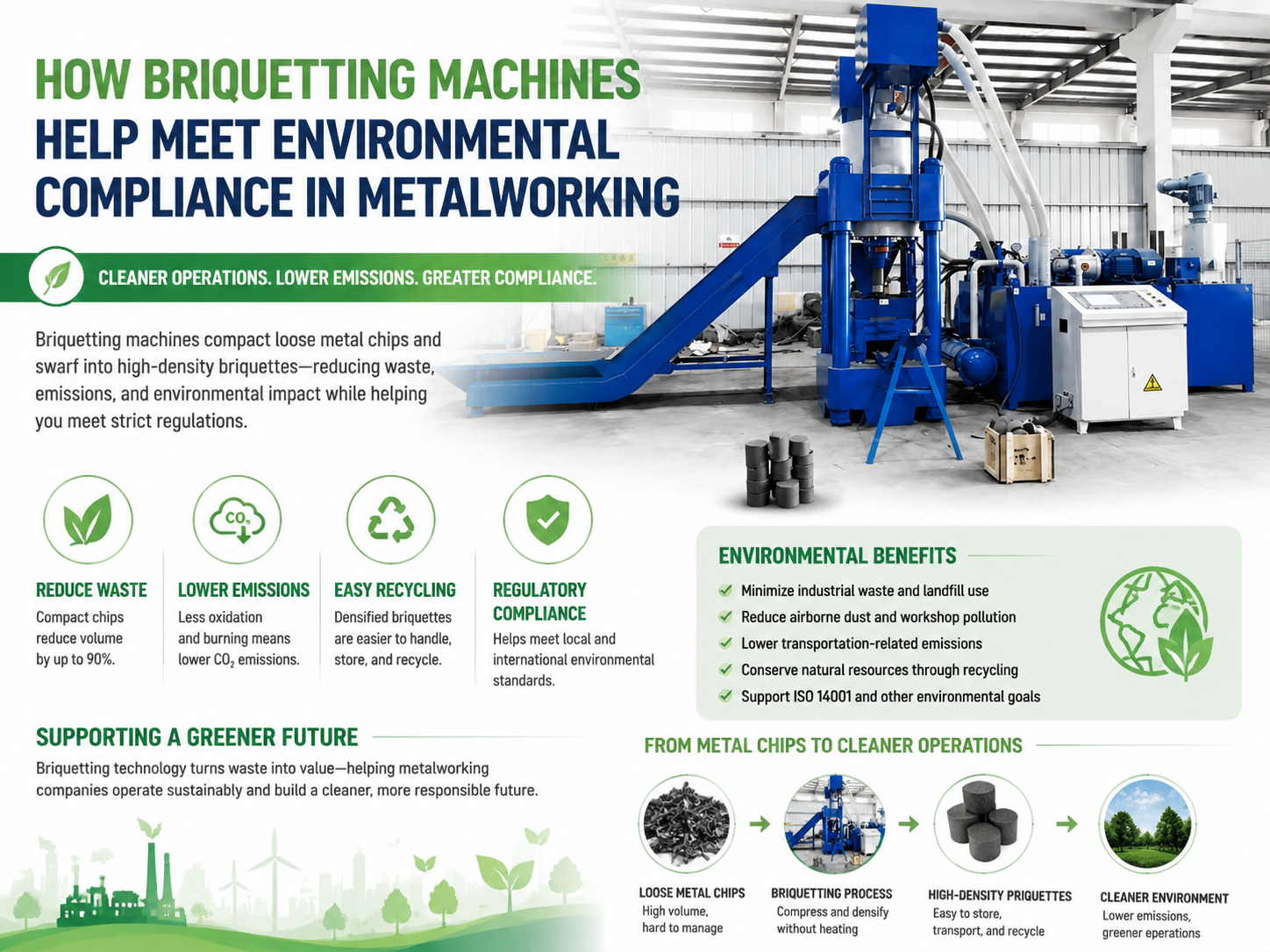how briquetting machines help meet environmental compliance in metalworking 1