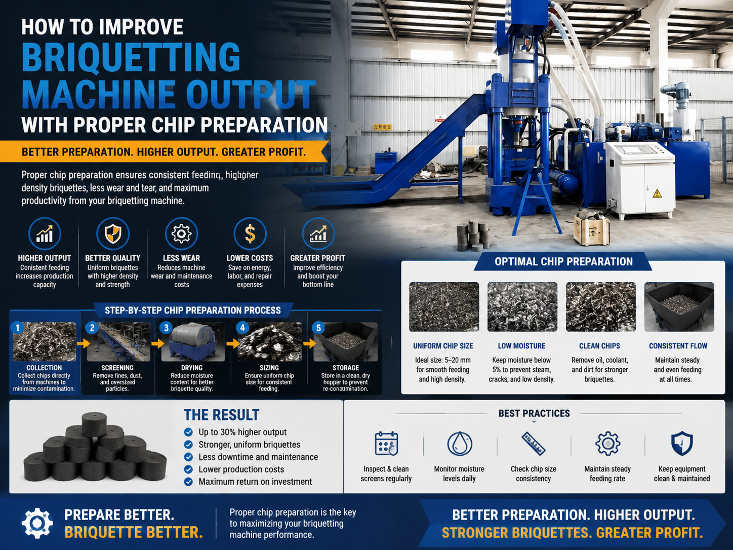how to improve briquetting machine output with proper chip preparation 1