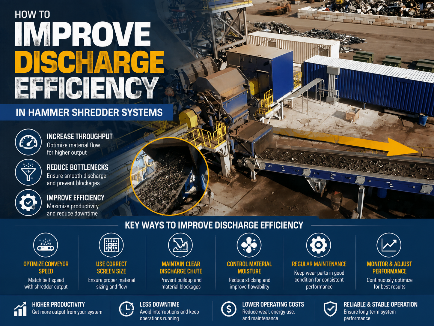 how to improve discharge efficiency in hammer shredder systems a technical guide