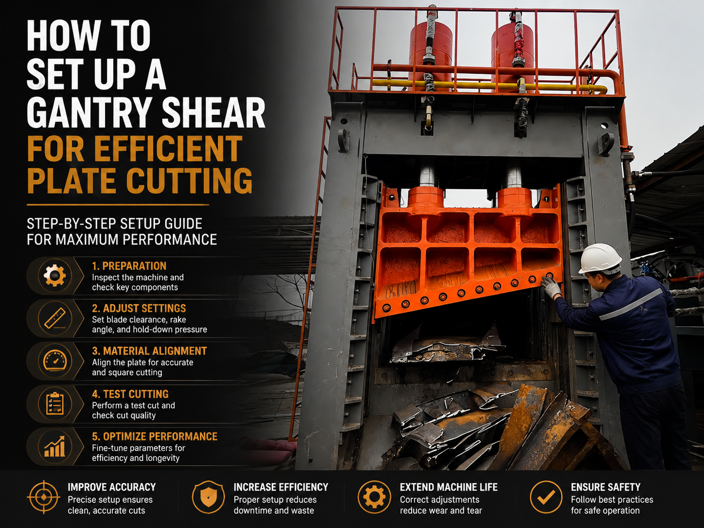 how to set up a gantry shear for efficient plate cutting a comprehensive technical guide