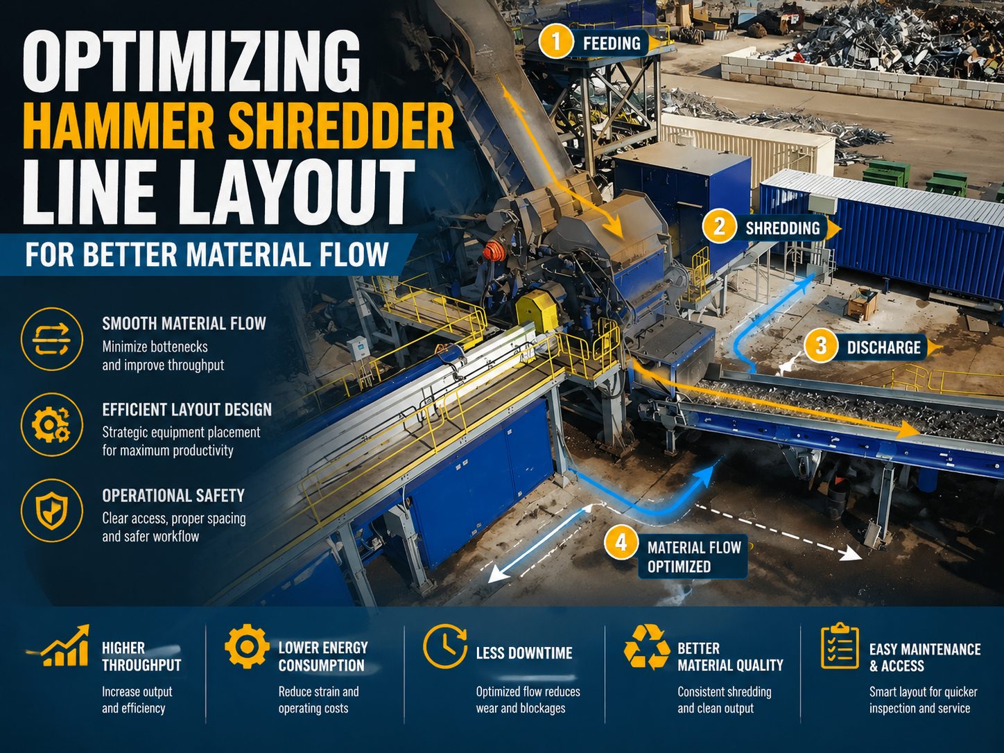 optimizing hammer shredder line layout for better material flow a technical guide