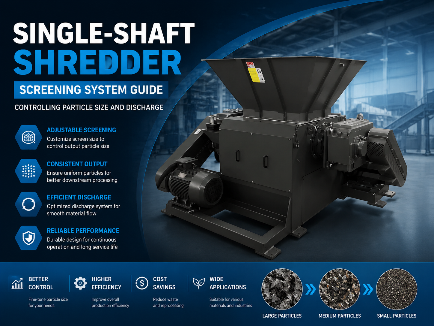 single shaft shredder screening system guide controlling particle size and discharge