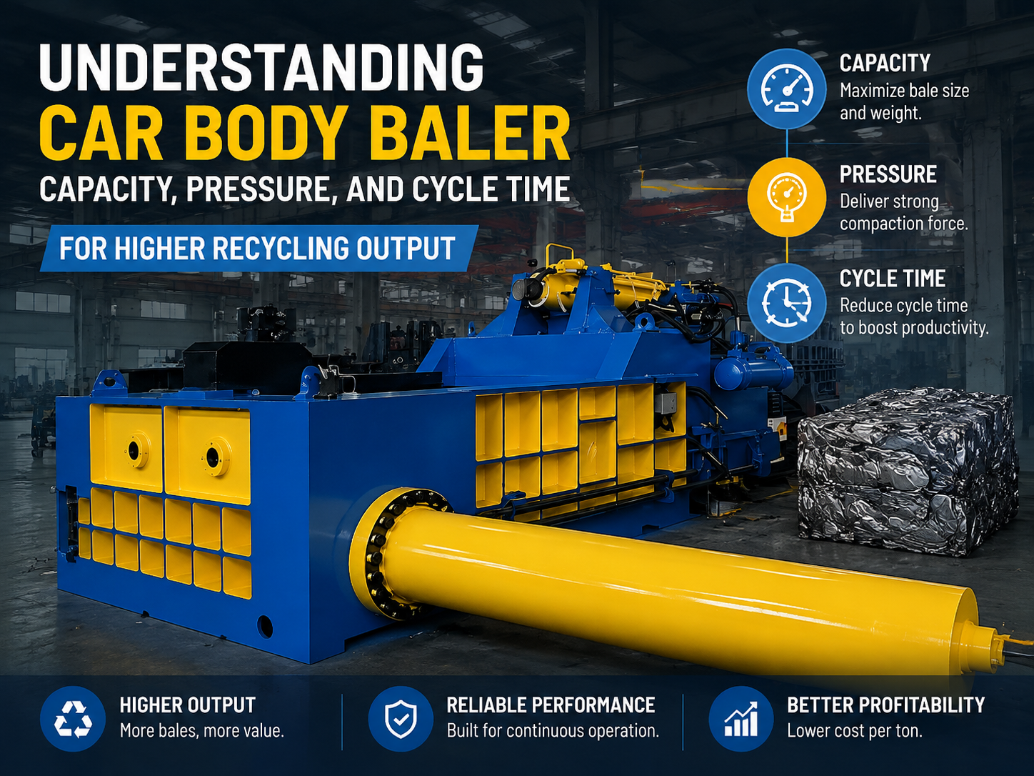 understanding car body baler capacity pressure and cycle time for higher recycling output