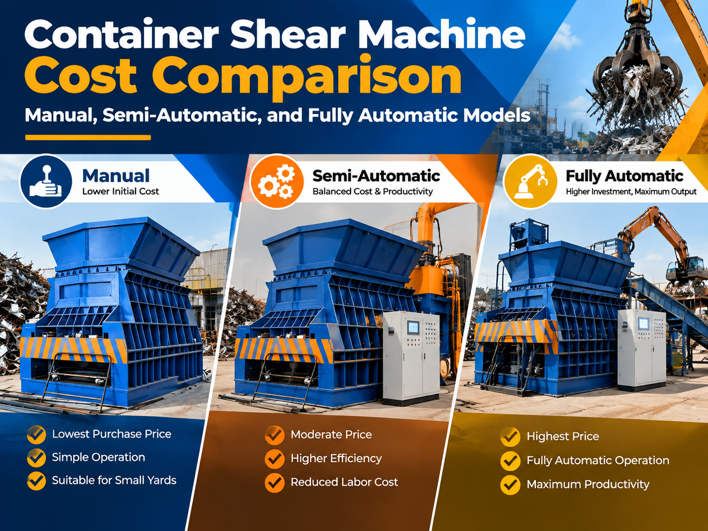 container shear machine cost comparison manual semi automatic and fully automatic models